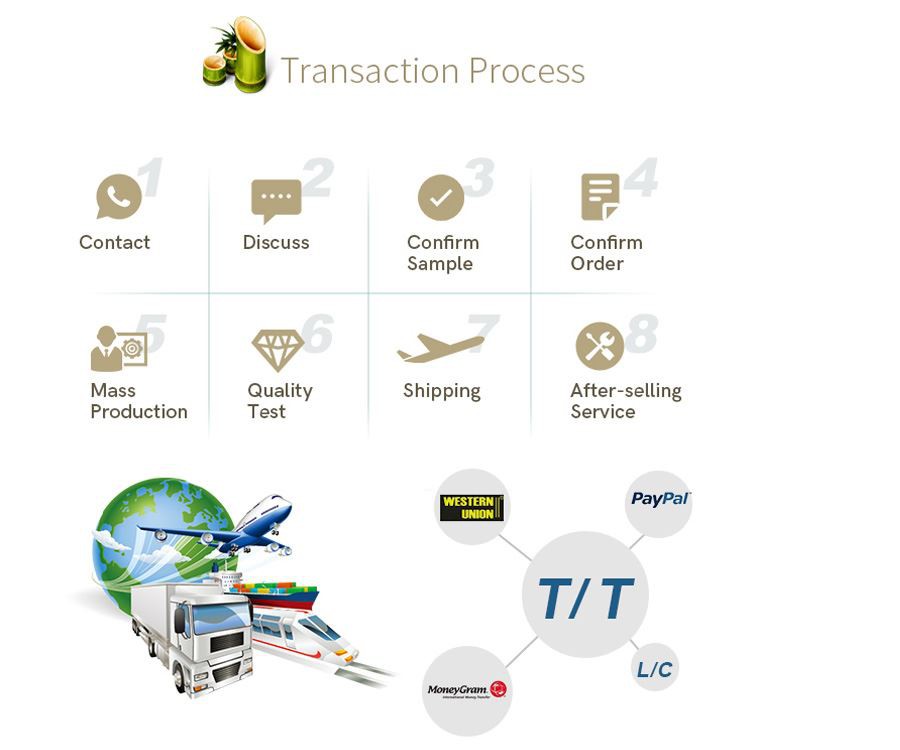 transcation process  2