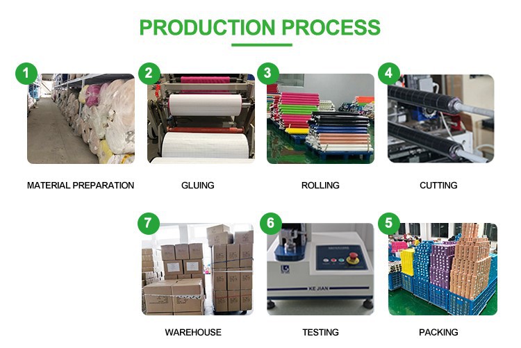 production process production process